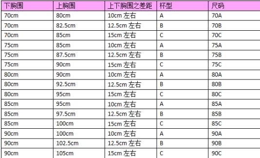 内衣怎么选尺码表，内衣宁愿买大点还是小点